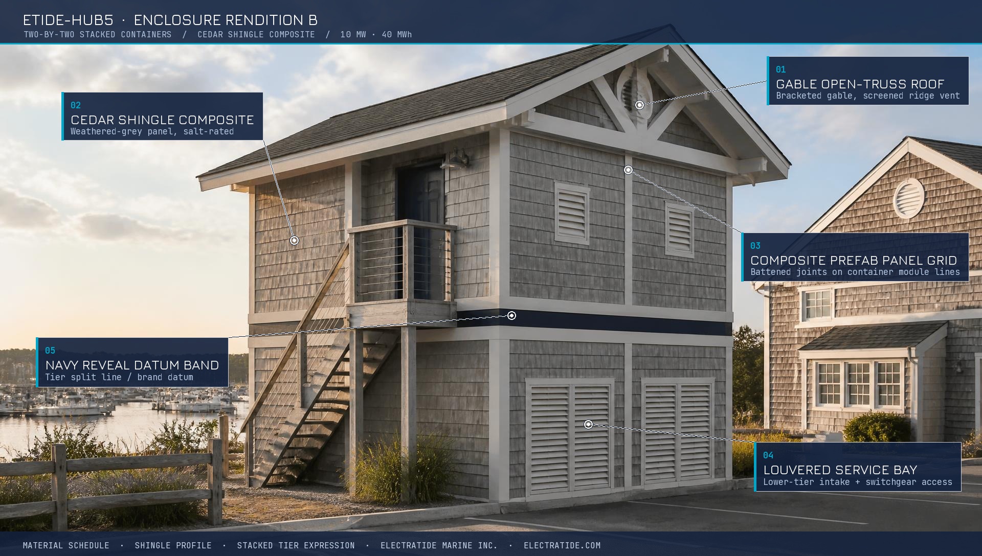 Annotated rendering of a cedar-shingle GridLynQ hub enclosure with two-by-two stacked containers, gable open-truss roof, louvered service bay and navy reveal datum band.